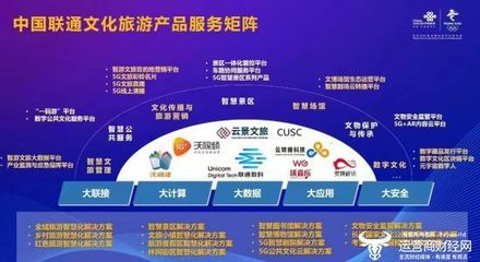 5G公共文化云助力乡村振兴 数字文化创意点亮智慧旅游新篇章
