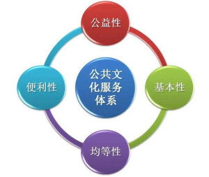 公共文化服务体系中的数字文化创意内容应用服务 创新驱动与文化惠民